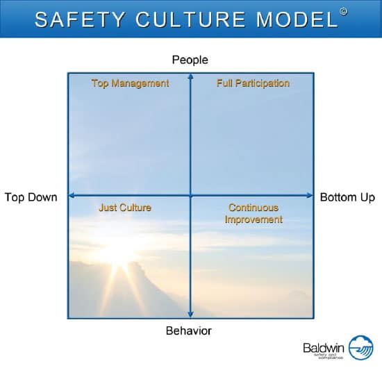 safety-culture-model
