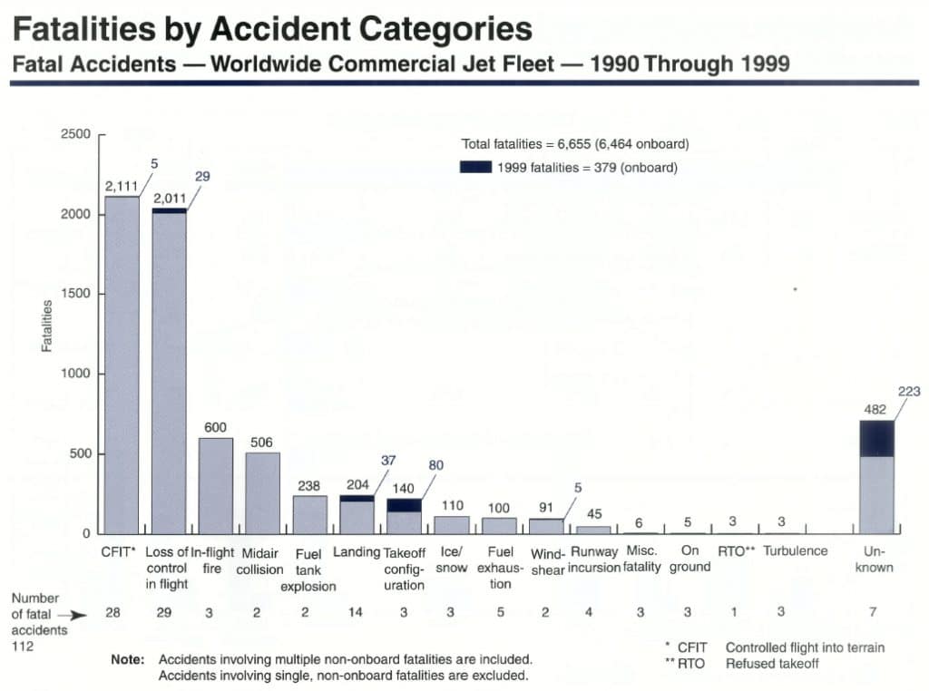 fatalities-90-99