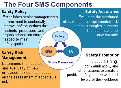 four-sms-components